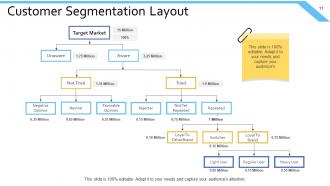 Example Presentation Marketing Powerpoint Presentation Slides