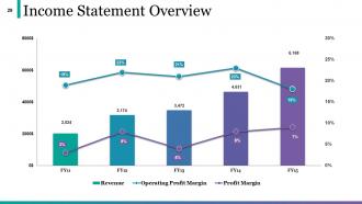 Example Presentation Of Financial Reports Powerpoint Presentation Slides