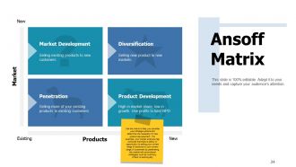 Example Presentation Of Product Powerpoint Presentation Slides