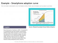 Example smartphone adoption curve adoption ppt powerpoint presentation professional graphics