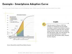 Example smartphone adoption curve insights ppt powerpoint presentation professional tips