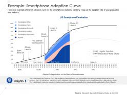 Example smartphone adoption curve ppt layouts file formats