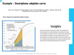 Example smartphone adoption curve ppt powerpoint presentation diagram templates