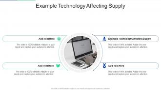 Example Technology Affecting Supply In Powerpoint And Google Slides Cpb