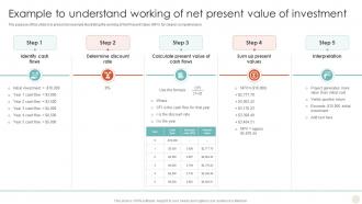 Example To Understand Working Of Net Present Value Time Value Of Money Guide For Financial Fin SS
