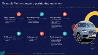 Example Volvo Company Positioning Statement Brand Rollout Checklist Ppt Infographics