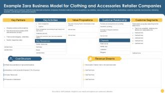 Example Zara Business Model For Clothing And Accessories Retailer Companies Strategic Planning