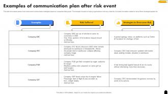Examples Of Communication Plan After Risk Event