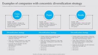 Examples Of Companies With Concentric Business Diversification Strategy To Generate Strategy SS V