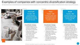 Examples Of Companies With Concentric Diversification Product Diversification Strategy SS V