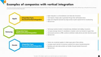 Examples Of Companies With Integration Integration Strategy For Increased Profitability Strategy Ss