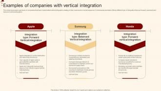 Examples Of Companies With Vertical Merger And Acquisition For Horizontal Strategy SS V