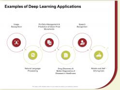 Examples of deep learning applications stock price ppt powerpoint presentation gallery picture