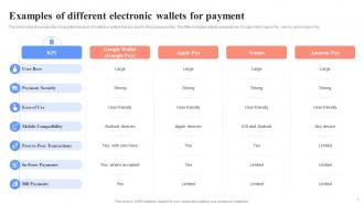 Examples Of Different Electronic Wallets For Unlocking Digital Wallets All You Need Fin SS