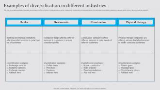 Examples Of Diversification In Different Business Diversification Strategy To Generate Strategy SS V
