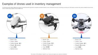 Examples Of Drones Used In Inventory How IoT In Inventory Management Streamlining IoT SS