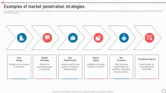Examples Of Market Penetration Strategies Business Improvement Strategies For Growth Strategy SS V