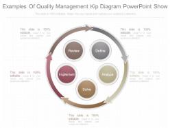 Examples of quality management kip diagram powerpoint show
