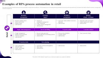 Examples Of RPA Process Automation In Retail