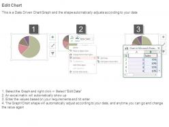 Examples of scorecards dashboard snapshot ppt powerpoint show
