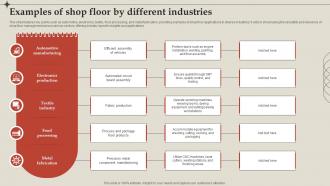 Examples Of Shop Floor By Different Industries