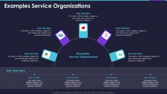 Examples Service Organizations In Powerpoint And Google Slides Cpb
