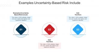 Examples Uncertainty Based Risk Include In Powerpoint And Google Slides Cpb