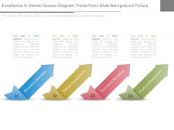 Excellence in market access diagram powerpoint slide background picture