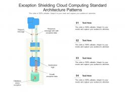 Exception shielding cloud computing standard architecture patterns ppt presentation diagram