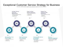 Exceptional customer service strategy for business