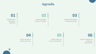 Exceptional Step Aesthetic Consultation Process PPT Guidelines AT Aesthatic Best