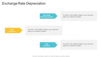 Exchange Rate Depreciation In Powerpoint And Google Slides Cpb