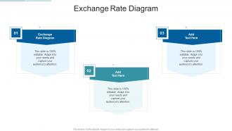 Exchange Rate Diagram In Powerpoint And Google Slides Cpb