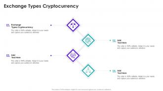Exchange Types Cryptocurrency In Powerpoint And Google Slides Cpb