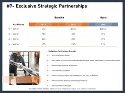 Exclusive strategic partnerships drive m2874 ppt powerpoint presentation icon pictures
