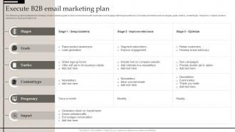 Execute B2b Email Marketing Plan Defining Business Performance Management