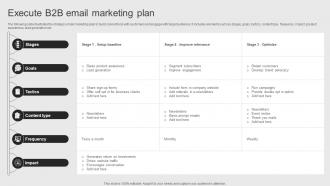 Execute B2B Email Marketing Plan Objectives Of Corporate Performance Management To Attain
