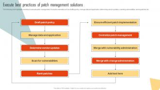 Execute Best Practices Of Patch Management Solutions Improving Cyber Security Risks Management