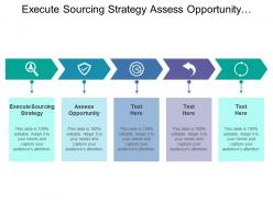 Execute sourcing strategy assess opportunity create requisition route approval