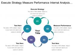 Execute Strategy Measure Performance Internal Analysis Current Market Positioning
