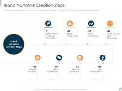 Executing brand narrative to change client prospects and set emotional connect complete deck