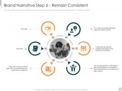 Executing brand narrative to change client prospects and set emotional connect complete deck