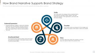 Executing brand narrative to change client prospects how brand narrative supports