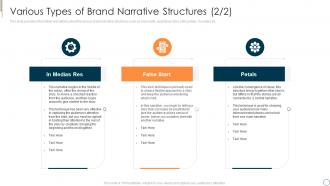 Executing brand narrative to change client prospects various types of brand narrative