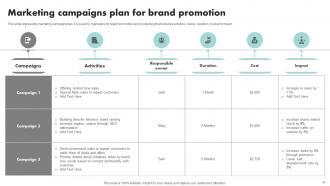 Executing Brand Promotion Action Plan Branding CD V Impressive Best