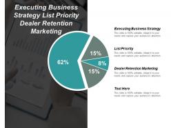 Executing business strategy list priority dealer retention marketing cpb
