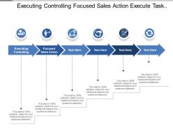 Executing controlling focused sales action execute task case studies