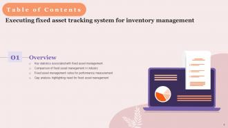 Executing Fixed Asset Tracking System For Inventory Management Complete Deck