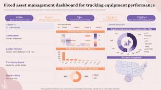 Executing Fixed Asset Tracking System Inventory Fixed Asset Management Dashboard