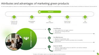 Executing Green Marketing Ideas To Meet Corporate Social Responsibility MKT CD V Multipurpose Images